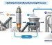 Hydrated lime Manufacturing process